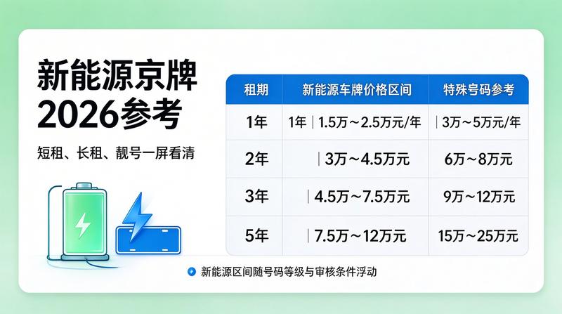 新能源汽车市场趋势